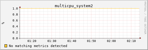 metis27 multicpu_system2