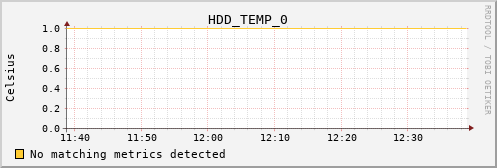 metis27 HDD_TEMP_0