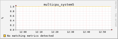 metis27 multicpu_system5