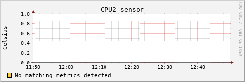 metis27 CPU2_sensor
