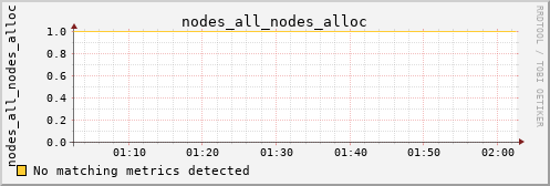 metis27 nodes_all_nodes_alloc
