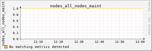 metis27 nodes_all_nodes_maint