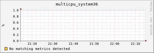metis28 multicpu_system36