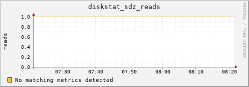metis28 diskstat_sdz_reads