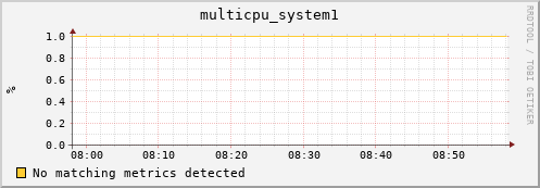 metis28 multicpu_system1