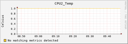 metis28 CPU2_Temp