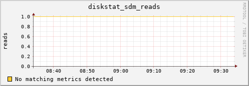metis28 diskstat_sdm_reads