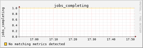 metis29 jobs_completing