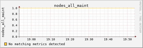 metis29 nodes_all_maint