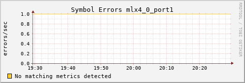 metis29 ib_symbol_error_mlx4_0_port1