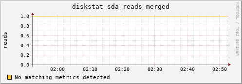 metis29 diskstat_sda_reads_merged