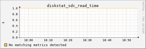 metis29 diskstat_sdc_read_time