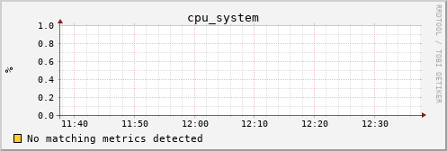 metis29 cpu_system