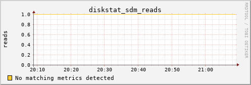 metis29 diskstat_sdm_reads