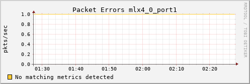 metis30 ib_port_rcv_errors_mlx4_0_port1