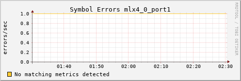 metis30 ib_symbol_error_mlx4_0_port1