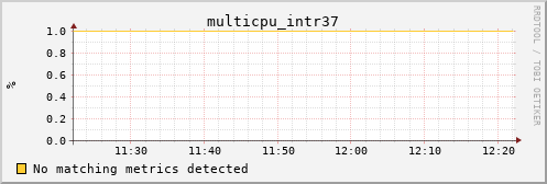 metis30 multicpu_intr37