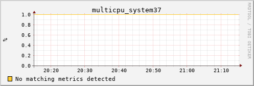 metis30 multicpu_system37