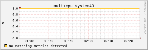 metis30 multicpu_system43