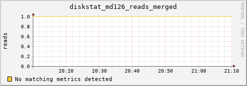 metis30 diskstat_md126_reads_merged