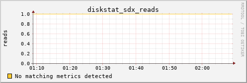 metis30 diskstat_sdx_reads