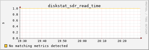 metis30 diskstat_sdr_read_time