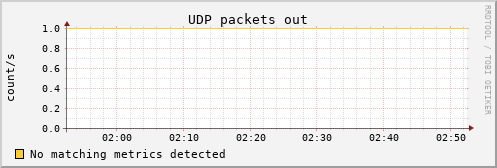 metis30 udp_outdatagrams