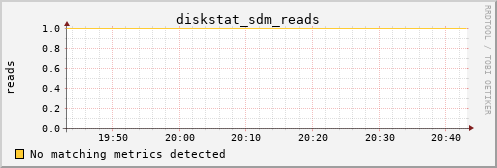 metis30 diskstat_sdm_reads