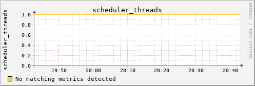 metis30 scheduler_threads