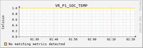 metis30 VR_P1_SOC_TEMP