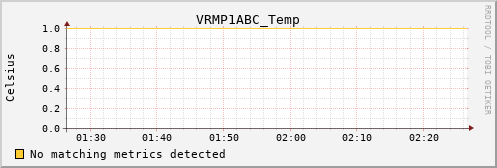 metis30 VRMP1ABC_Temp