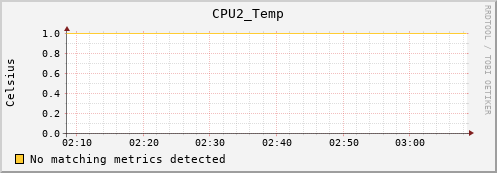 metis30 CPU2_Temp