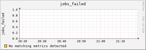 metis31 jobs_failed