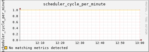 metis31 scheduler_cycle_per_minute