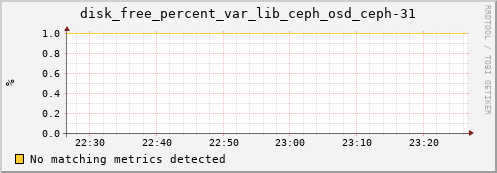 metis31 disk_free_percent_var_lib_ceph_osd_ceph-31