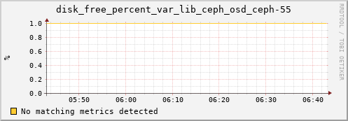 metis31 disk_free_percent_var_lib_ceph_osd_ceph-55