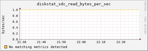 metis31 diskstat_sdc_read_bytes_per_sec