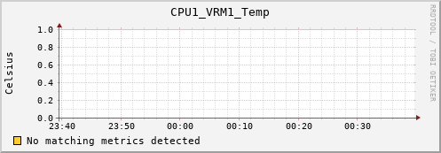 metis31 CPU1_VRM1_Temp