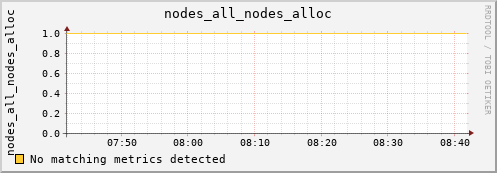 metis31 nodes_all_nodes_alloc