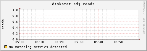 metis31 diskstat_sdj_reads