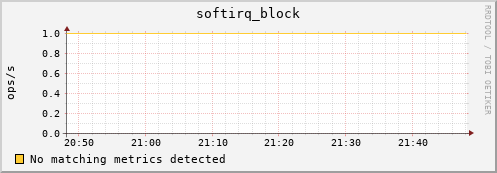 metis31 softirq_block
