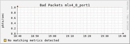 metis32 ib_port_rcv_remote_physical_errors_mlx4_0_port1