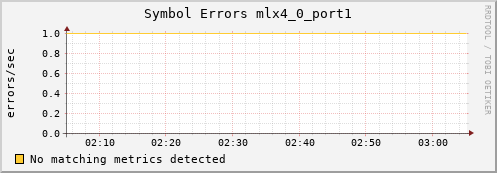 metis32 ib_symbol_error_mlx4_0_port1