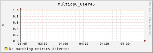 metis32 multicpu_user45