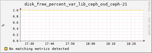 metis32 disk_free_percent_var_lib_ceph_osd_ceph-21