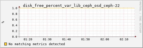 metis32 disk_free_percent_var_lib_ceph_osd_ceph-22