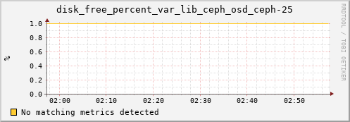 metis32 disk_free_percent_var_lib_ceph_osd_ceph-25
