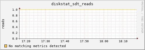 metis32 diskstat_sdt_reads