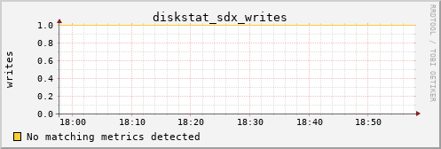 metis32 diskstat_sdx_writes