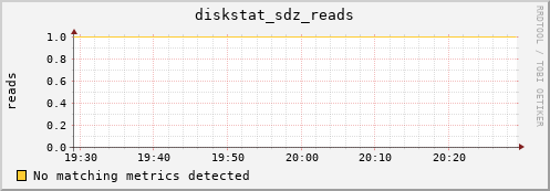 metis32 diskstat_sdz_reads
